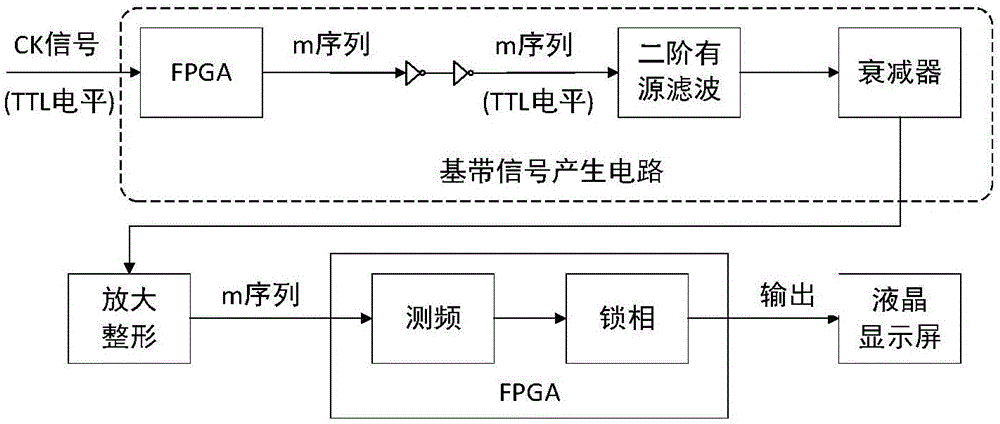 一种基于FPGA的位同步时钟提取方法及装置与流程