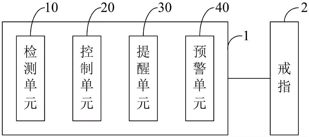 一種移動終端防丟的方法及移動終端與流程