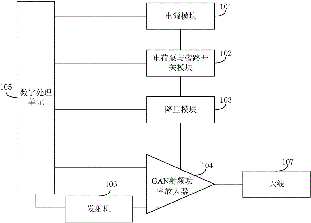 一種基站發(fā)射系統(tǒng)的制作方法與工藝