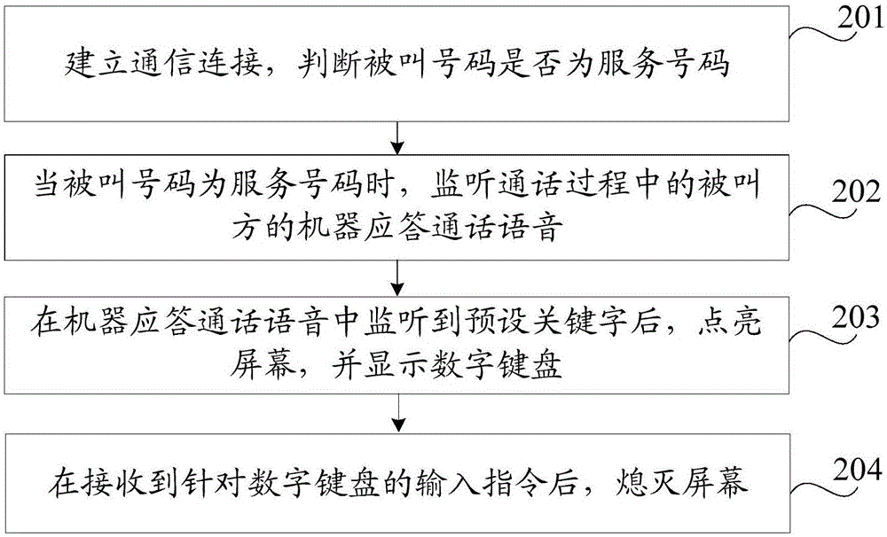 點(diǎn)亮屏幕的方法及裝置與流程