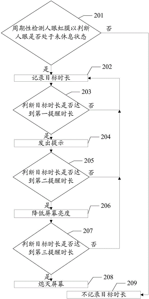 一種終端顯示控制方法及終端與流程