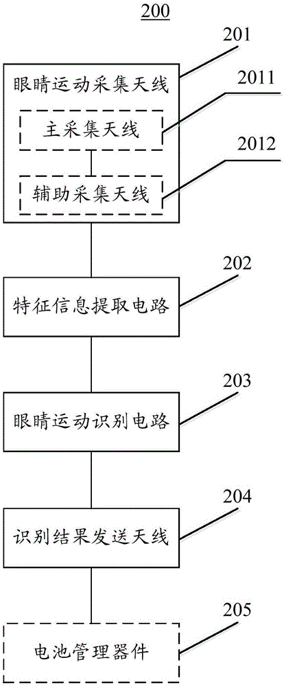 用于控制終端設備的智能可穿戴設備、系統(tǒng)、方法和裝置與流程