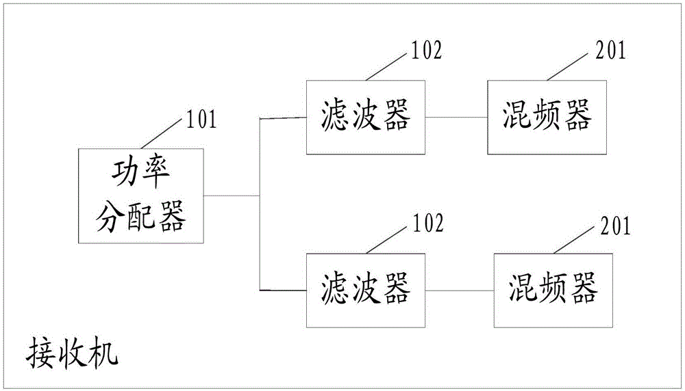 一种接收机及信号处理方法与流程