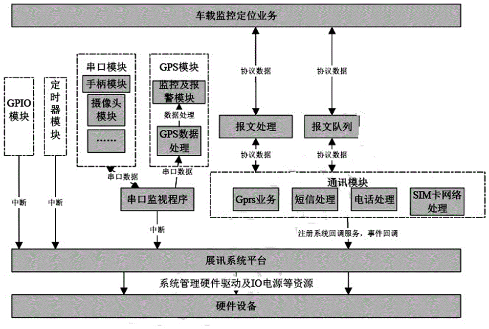 一種環(huán)衛(wèi)車車載終端的制作方法與工藝