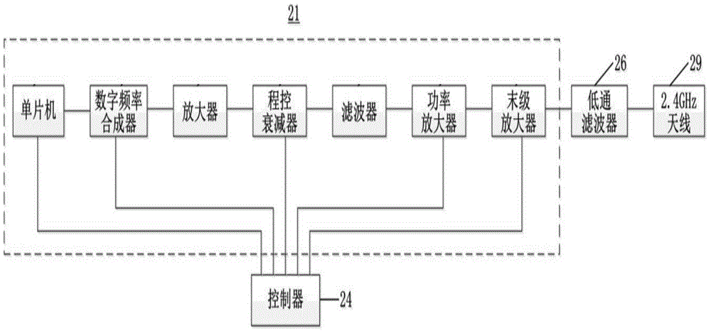 一種2.4GHz手持式非線性結(jié)點(diǎn)探測器的制作方法與工藝