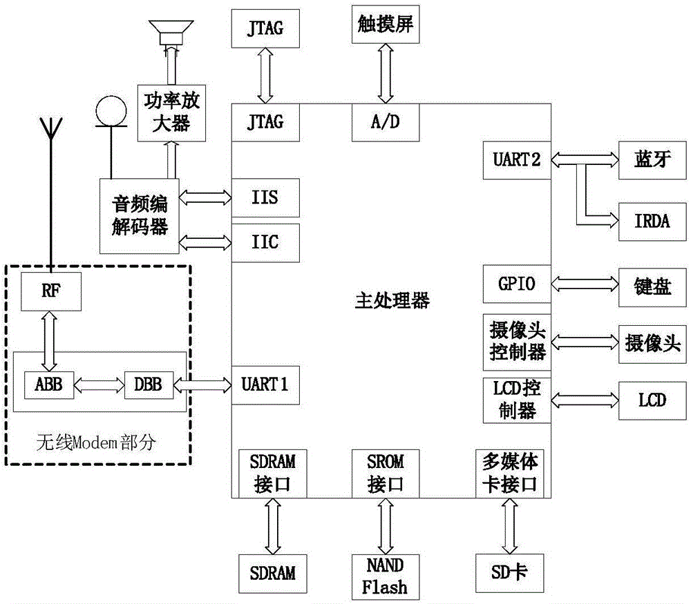 一種集成RFID和北斗導(dǎo)航功能的無線物聯(lián)網(wǎng)終端的制作方法與工藝