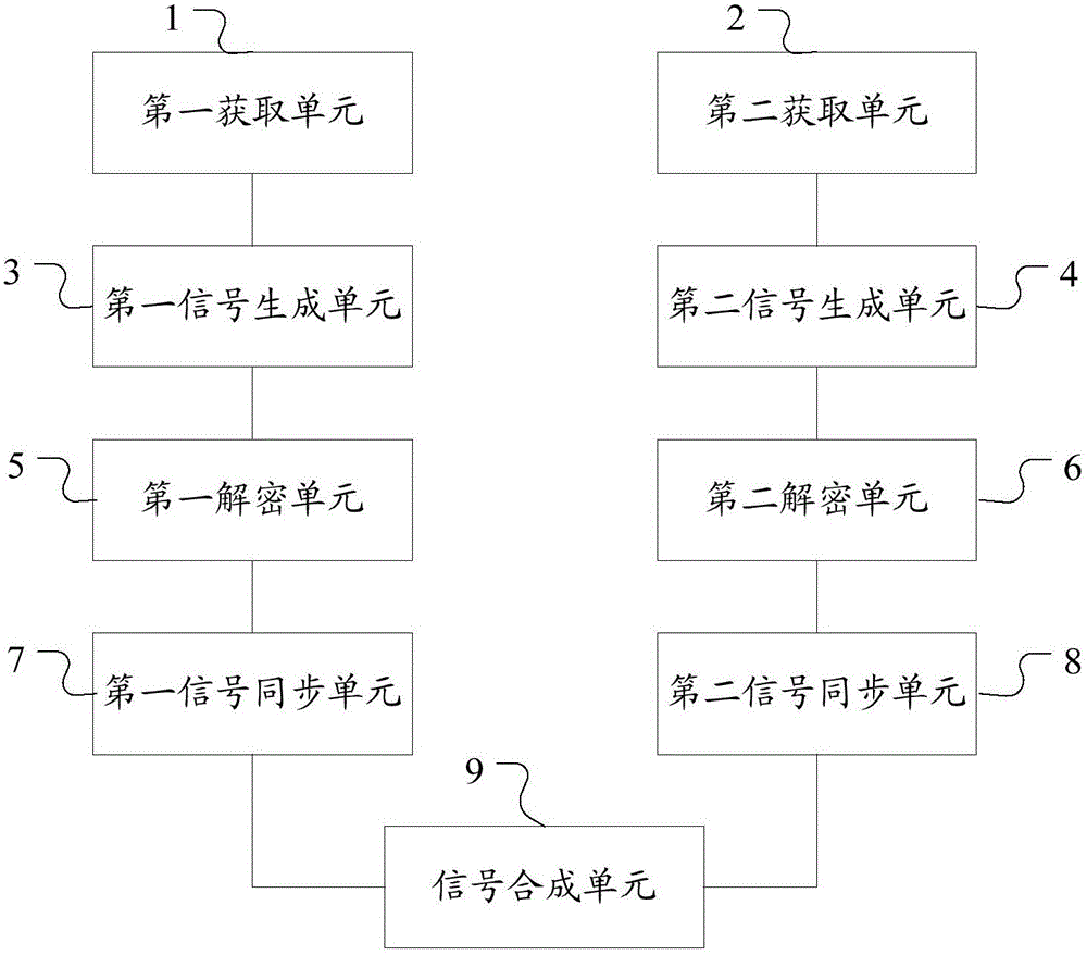 双小区HSDPA数字IQ信号的生成方法及装置与流程