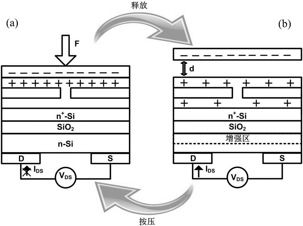 摩擦電子學(xué)晶體管及與非門、觸發(fā)器、寄存器和計數(shù)器的制作方法與工藝