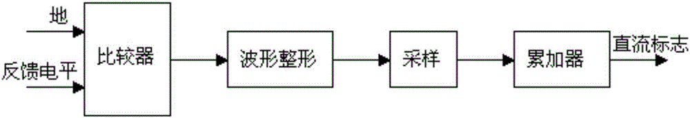 內(nèi)置電荷泵音頻數(shù)模轉(zhuǎn)換電路的直流偏置轉(zhuǎn)換方法及裝置與流程