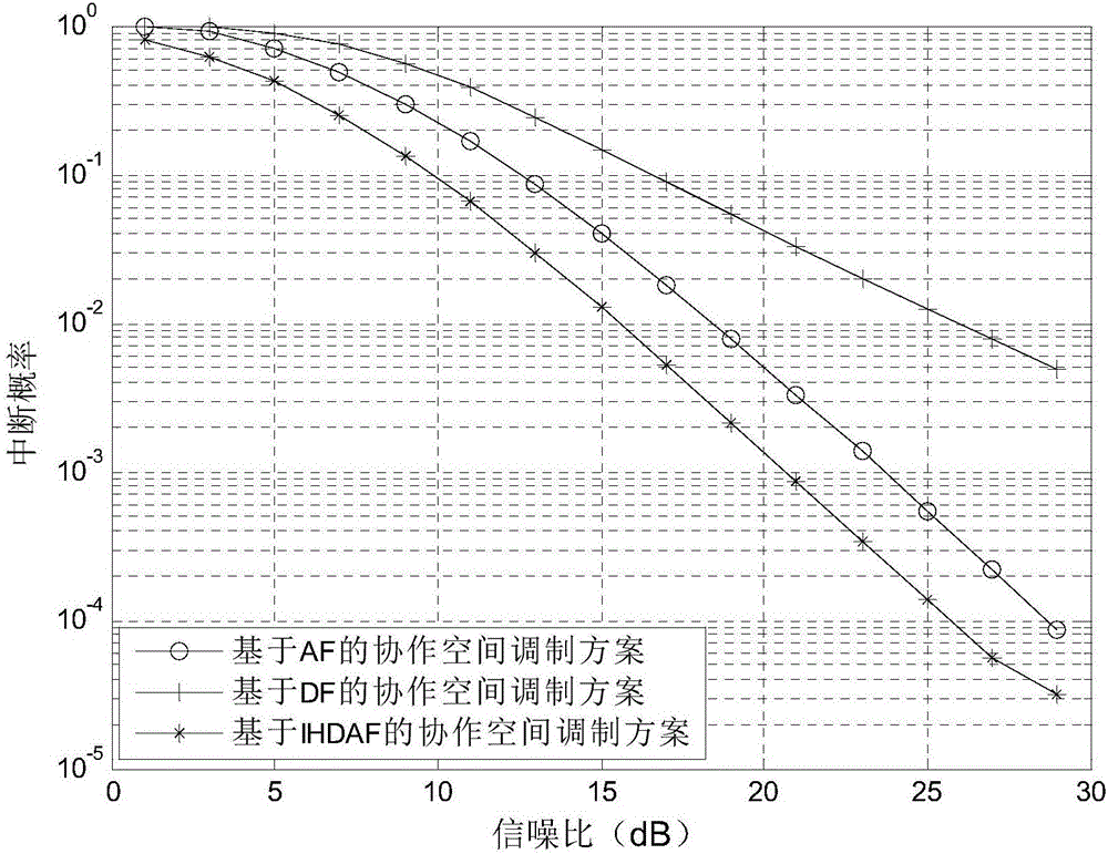 基于IHDAF的协作空间调制系统的工作方法与流程