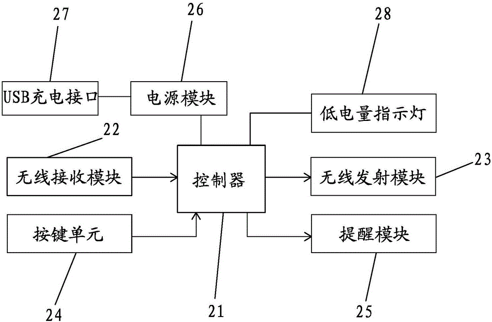 一種新型移動(dòng)終端找尋系統(tǒng)的制作方法與工藝