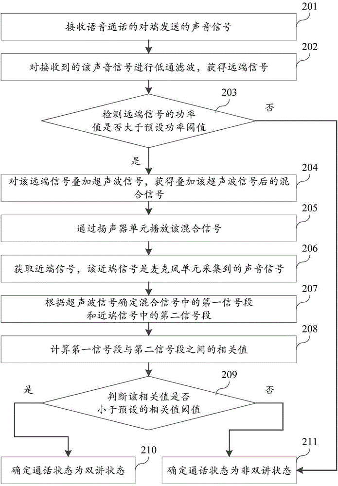 通话状态检测方法及装置与流程