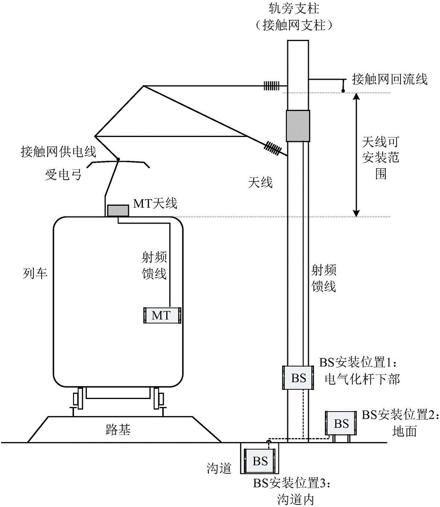 一种轨道交通宽带移动通信系统及方法与流程