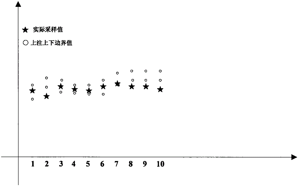 可重配置的衛(wèi)星遙測(cè)在軌監(jiān)視與量化管理系統(tǒng)及其實(shí)現(xiàn)方法與流程