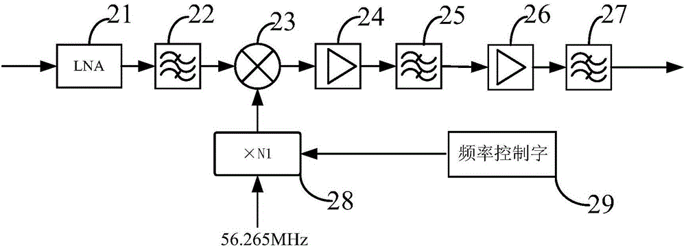 人造卫星通信机的制作方法与工艺