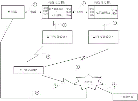 一種帶新型接口插座的電力貓的制作方法與工藝