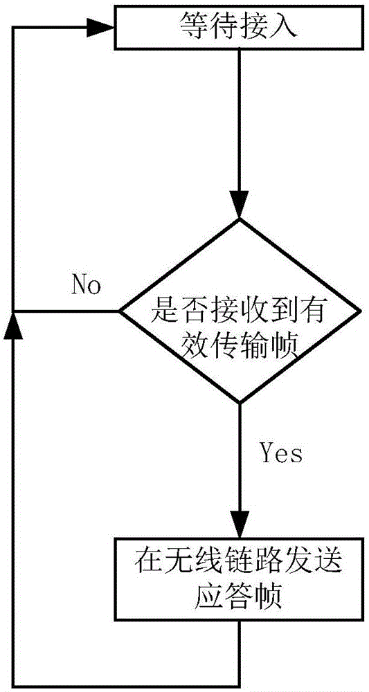 地面站遙控指令注入衛(wèi)星的方法與流程