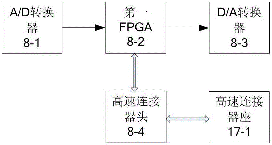 一種星載多通道數(shù)字柔性轉(zhuǎn)發(fā)器硬件平臺(tái)的制作方法與工藝