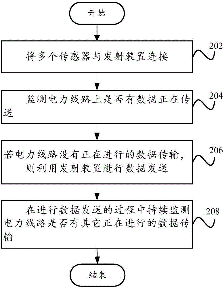 电力线路载波通讯系统和方法与流程