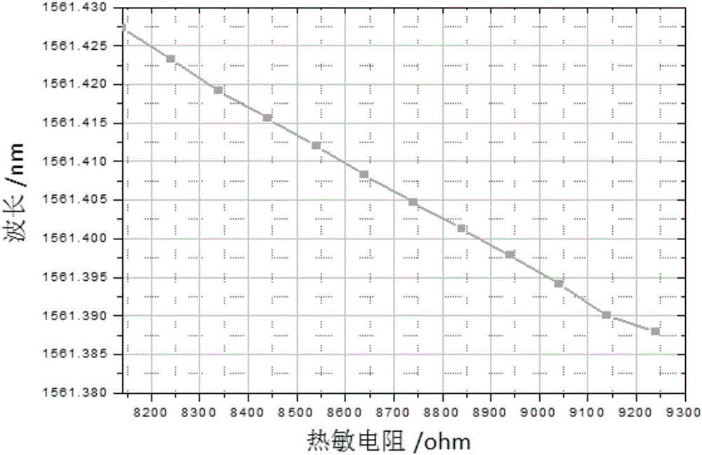 电力光纤通信线路故障监测装置的制作方法