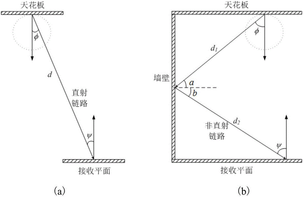 可见光非平面立体接收机、可见光接收终端及通信系统的制作方法与工艺