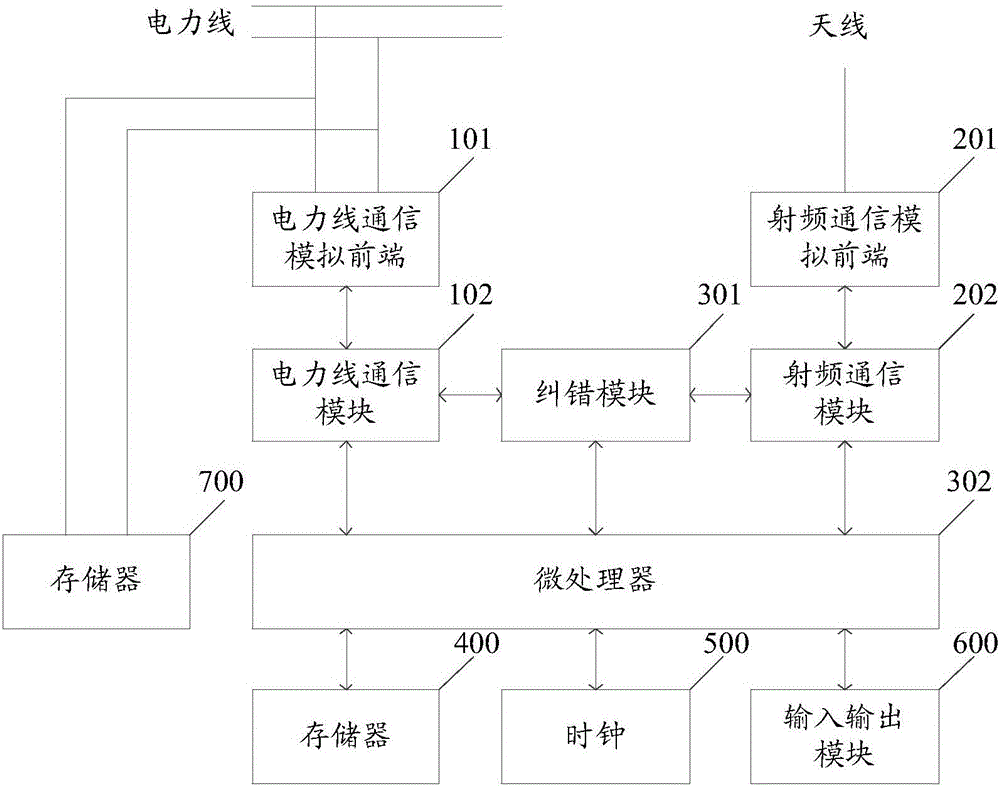 一種基于物聯(lián)網(wǎng)的通信設(shè)備及通信方法與流程