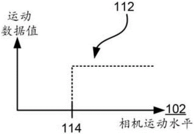 用于设置相机焦点的方法和装置与流程