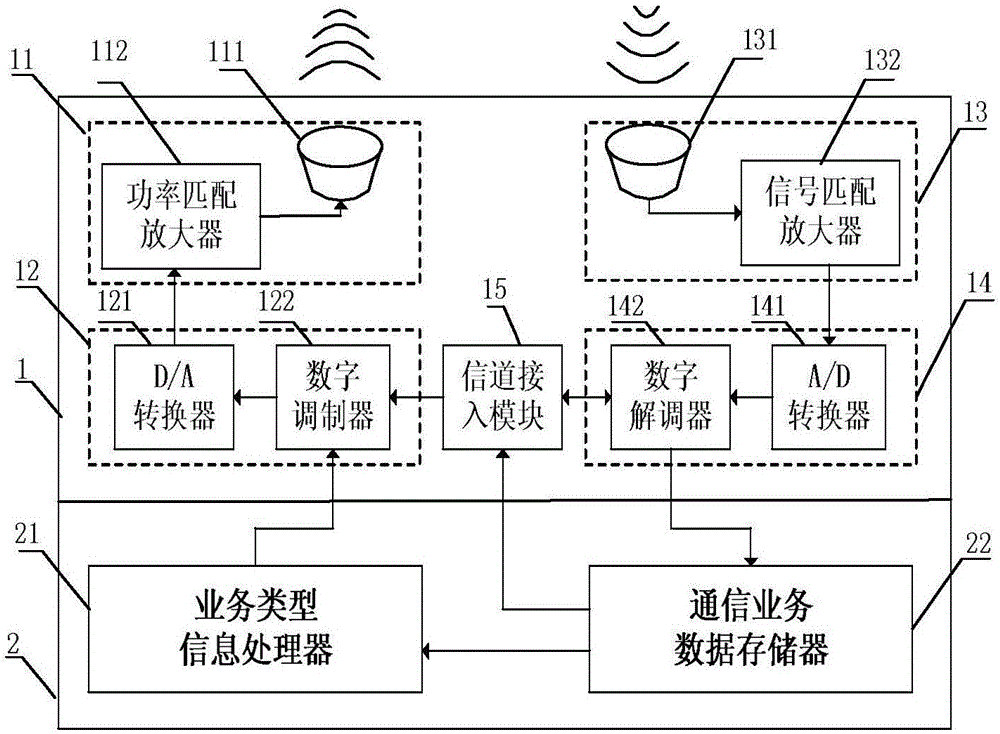 一种用于水声网络的多业务数据通信方法及通信系统与流程