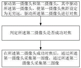 一種圖像采集裝置及采集方法與流程