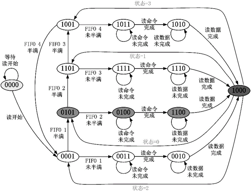 一種基于同步隨機(jī)存儲(chǔ)器的動(dòng)態(tài)多徑時(shí)延模擬裝置及方法與流程