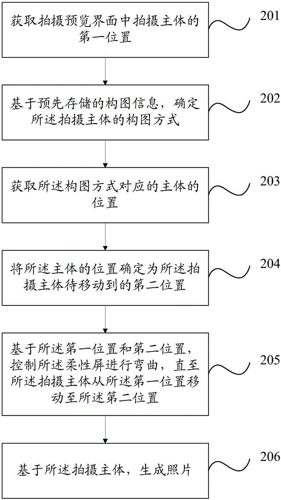 一種拍照方法及移動終端與流程