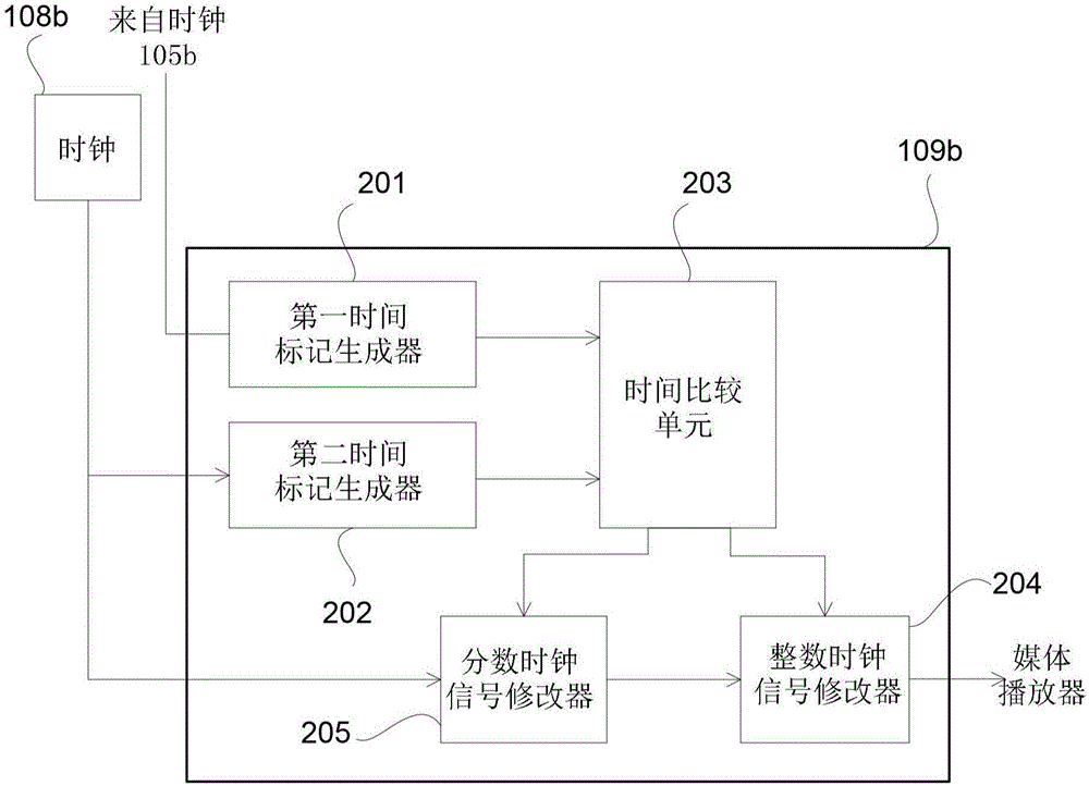 同步装置的制作方法