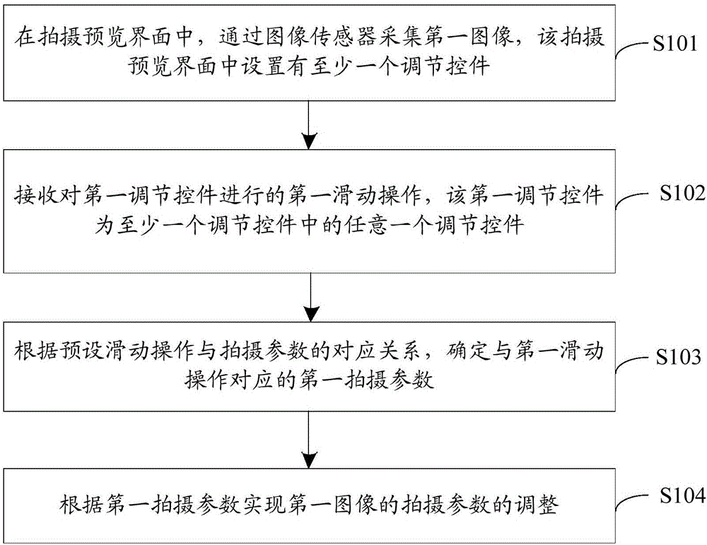 一种控制方法及终端与流程