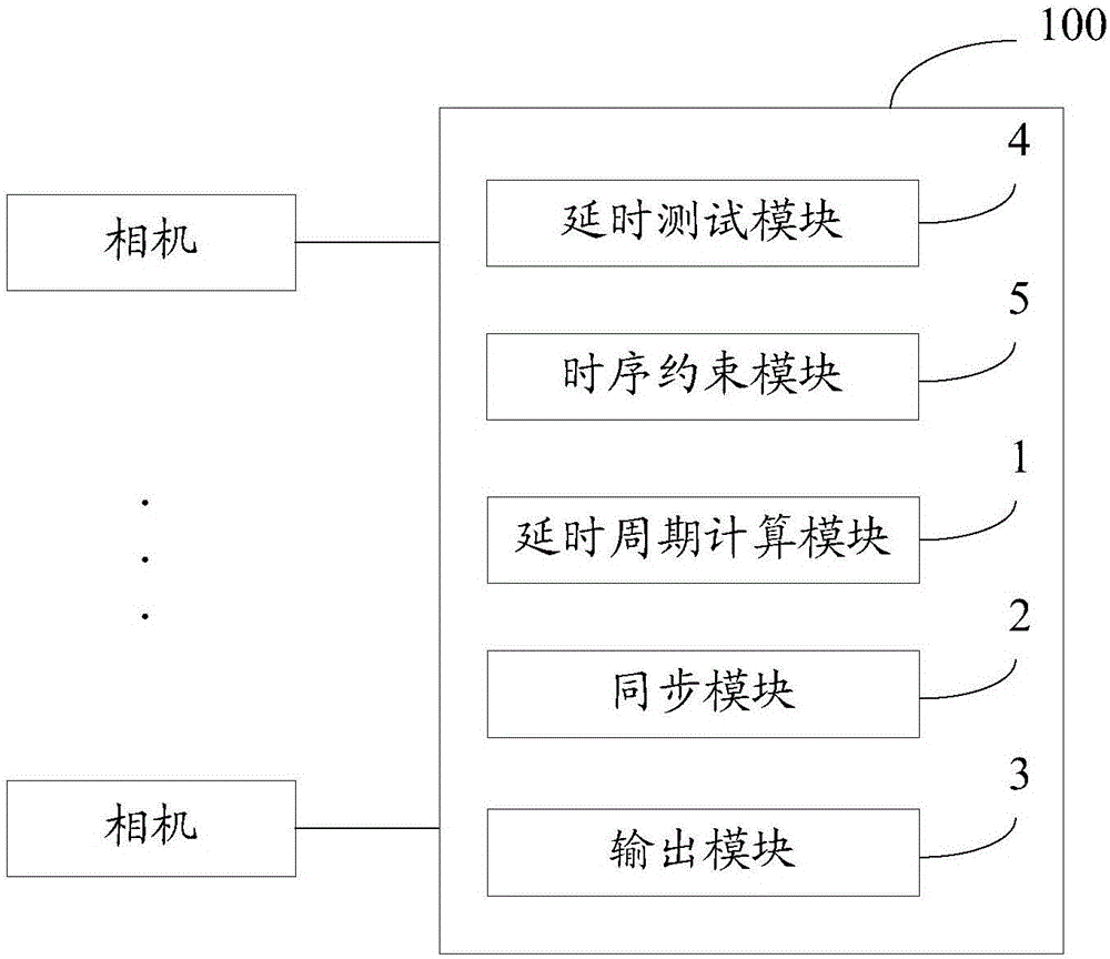 多相机的数据同步方法及系统与流程