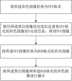 一種圖像處理方法及裝置與流程