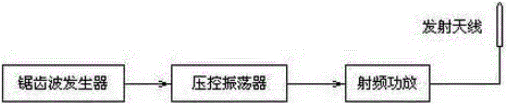 无线信号屏蔽装置、方法及系统与流程