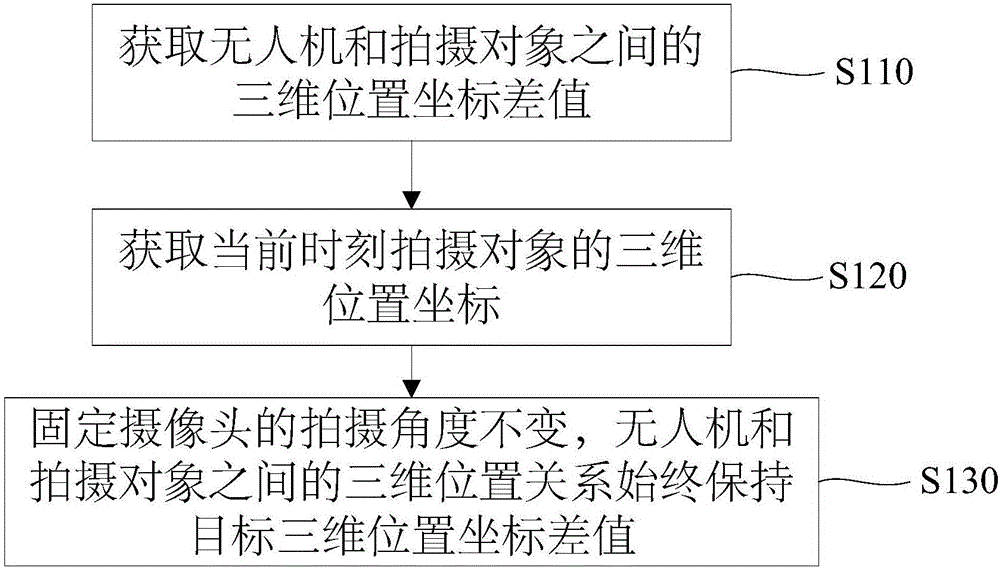 基于无人机的跟踪拍摄方法、跟踪拍摄装置及系统与流程