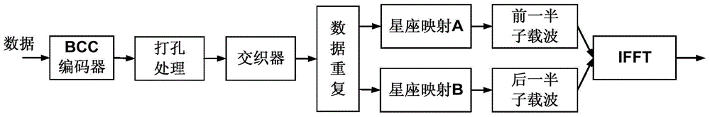 基于双载波调制的数据传输方法、装置及系统与流程