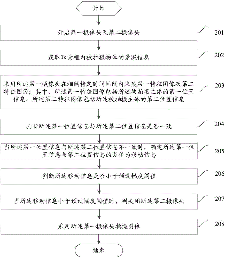 一種采用移動(dòng)終端進(jìn)行拍攝的方法和移動(dòng)終端與流程