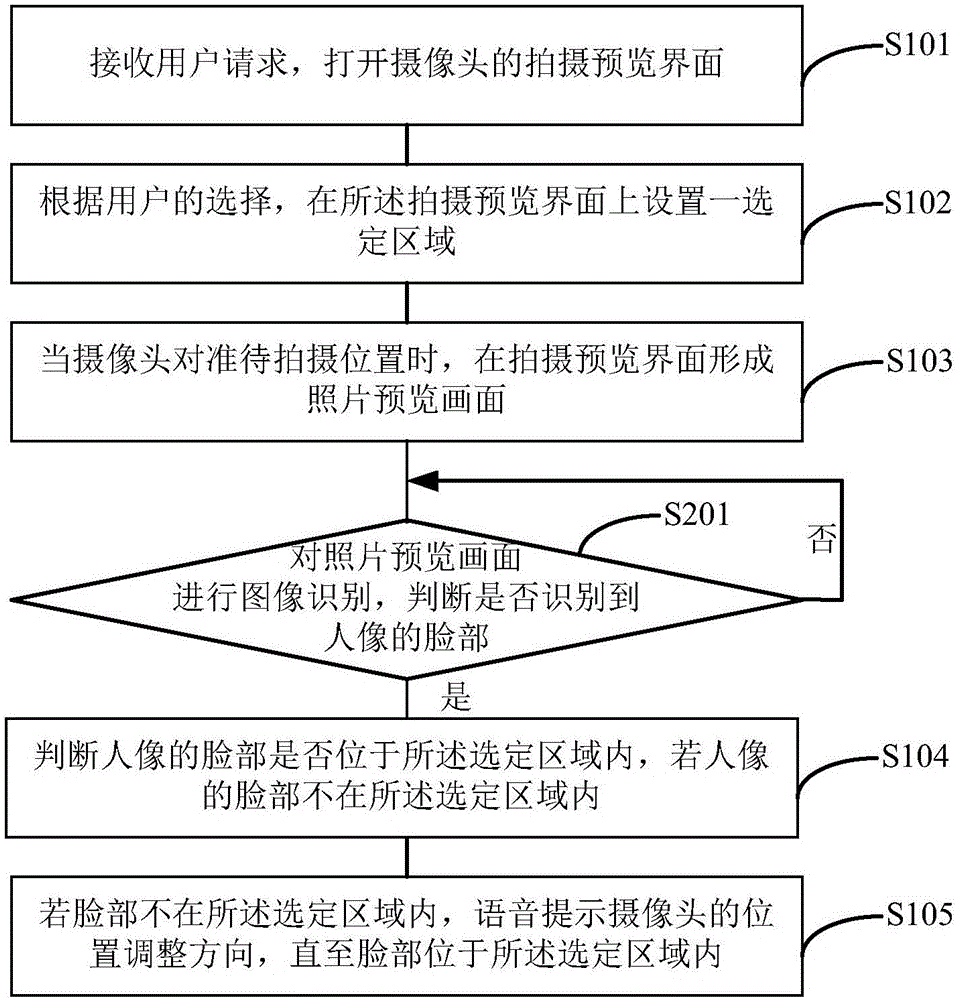 照相方法和照相設(shè)備與流程