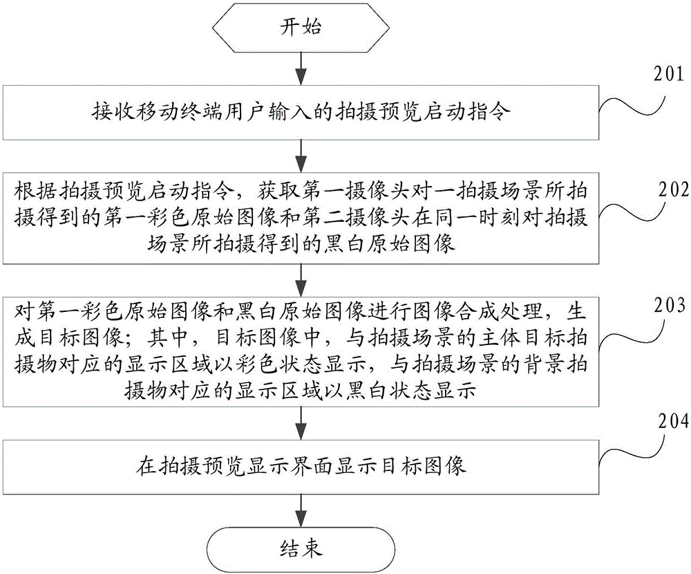 一种图像处理方法及移动终端与流程