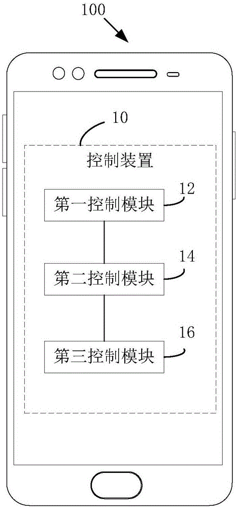 控制方法、控制装置、电子装置与流程