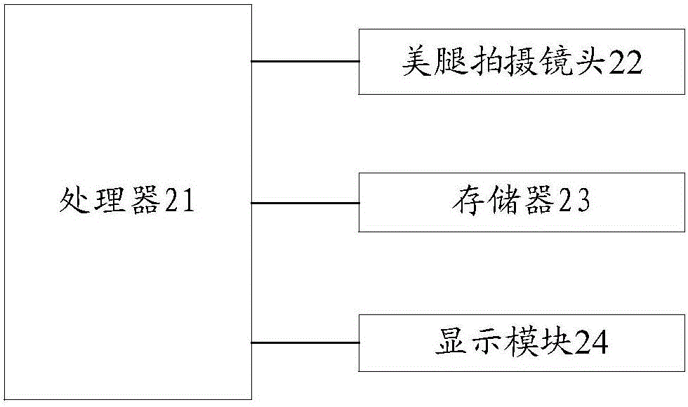 一種拍攝方法和終端與流程