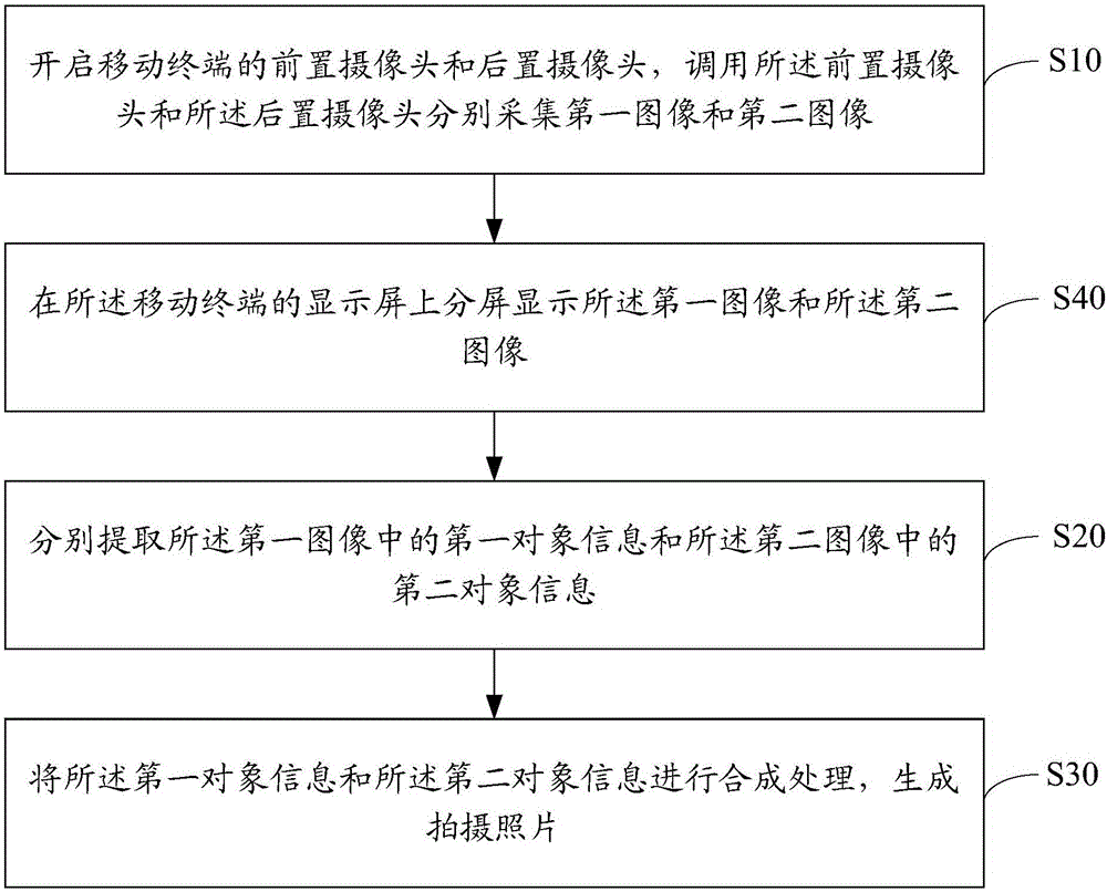 移动终端的拍摄方法及移动终端与流程