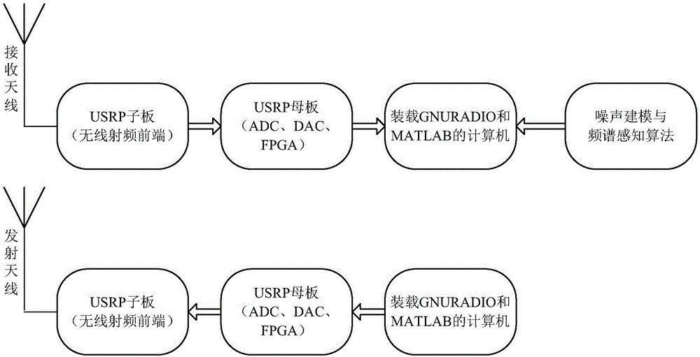 一種基于能量檢測的非高斯噪聲抑制方法與流程