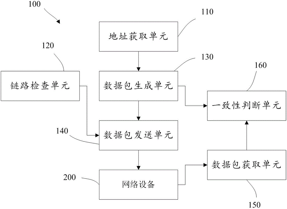 协议一致性测试方法和设备与流程