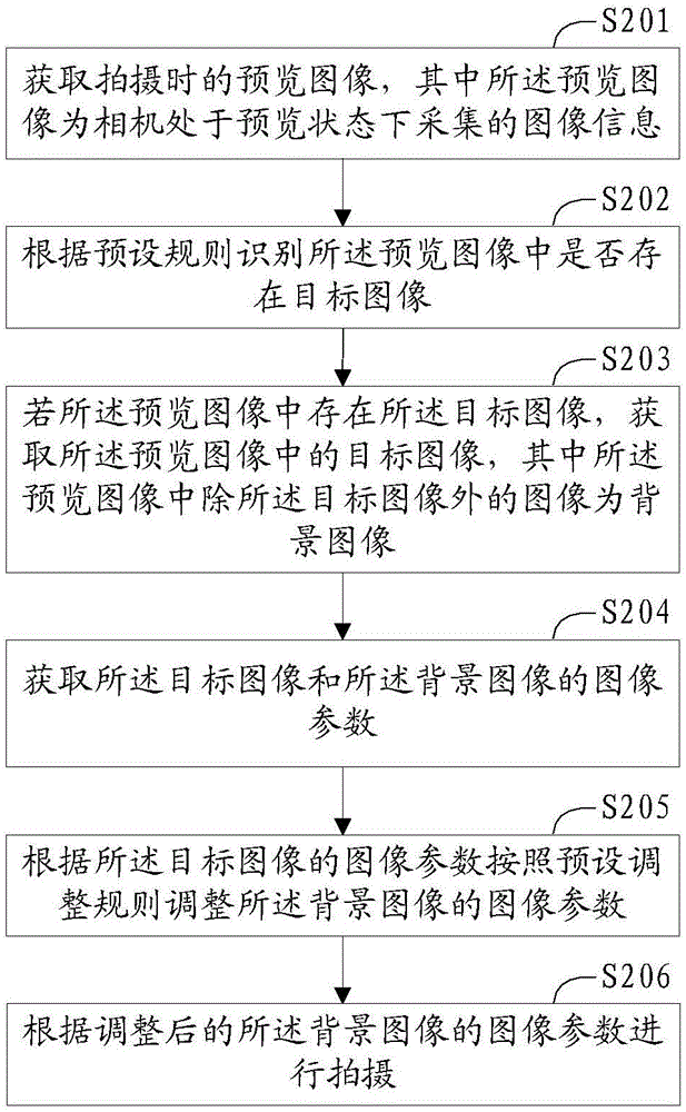 一种拍摄方法及终端与流程