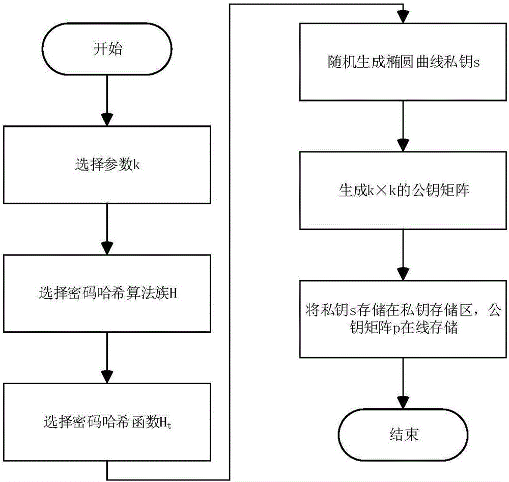 基于組合公鑰的密碼學(xué)貨幣地址在線生成方法與流程