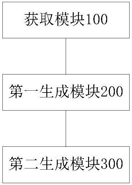 用于家用电器的加密方法、装置和家用电器与流程