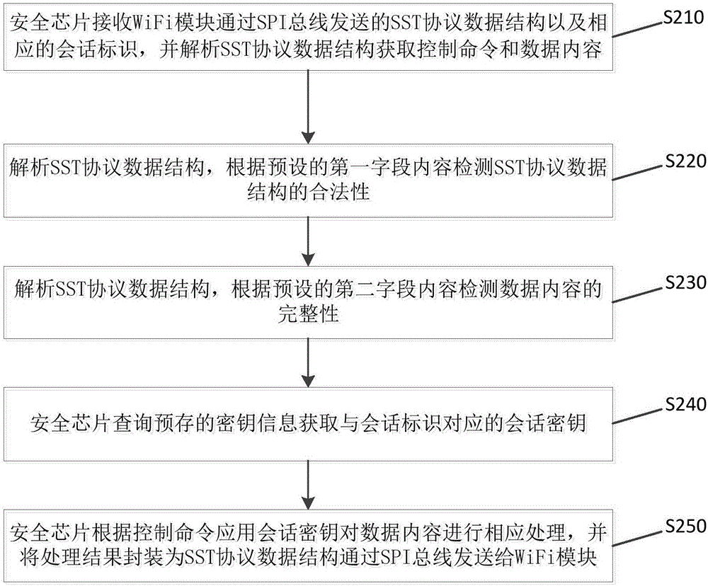 信息交互方法、系統(tǒng)及其設(shè)備與流程